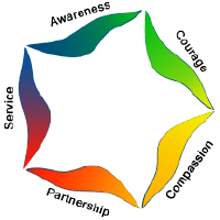 PCC-logo
